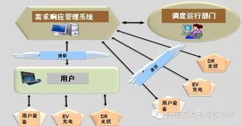 盛萬興 主動配電網關鍵技術及發(fā)展展望