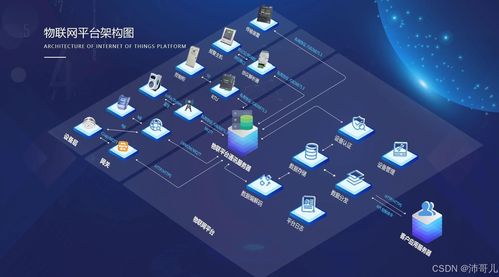 物聯網技術與網絡技術開發(fā)的融合應用及發(fā)展趨勢分析
