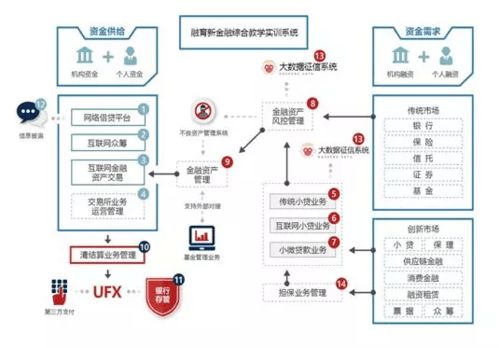 聚金匯財，技術賦能 互聯網金融如何重塑財富夢想
