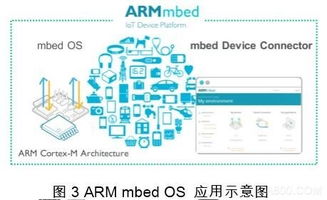 嵌入式技術與網絡技術開發(fā) 艾禮富Alef視角下物聯網應用的雙引擎