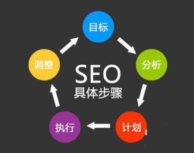 重慶炎龍文化傳播公司 規(guī)避網(wǎng)絡(luò)技術(shù)開發(fā)優(yōu)化中的四大常見誤區(qū)