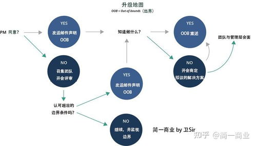 網(wǎng)絡(luò)技術(shù)產(chǎn)品開(kāi)發(fā) 理論與實(shí)踐的權(quán)威指南