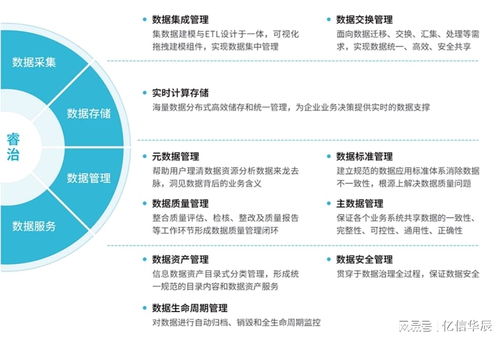 政企數(shù)字化升級(jí)，先破數(shù)據(jù)處理攔路虎