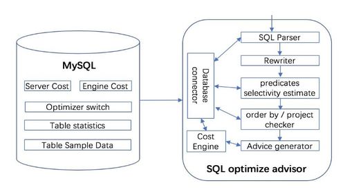 騰訊云數(shù)據(jù)庫(kù)自治服務(wù)的最佳實(shí)踐 打造智能、高效的數(shù)據(jù)處理服務(wù)