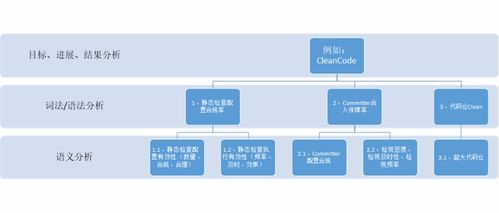 從0到1打造數(shù)據(jù)可信的數(shù)據(jù)產(chǎn)品 解析數(shù)據(jù)治理在過程可信變革中的運作流程與數(shù)據(jù)處理服務(wù)