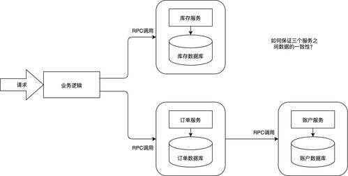 分布式事務(wù)之七 Seata簡介與數(shù)據(jù)處理服務(wù)集成實踐