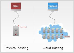 香港云服務(wù)器價格探析 數(shù)據(jù)處理服務(wù)的核心影響因素