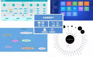 自服務(wù)治理 彌合用戶與大數(shù)據(jù)處理服務(wù)間的認知與應(yīng)用鴻溝